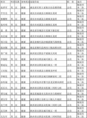广州协堡建材有限公司工会委员会名单-广州协堡建材